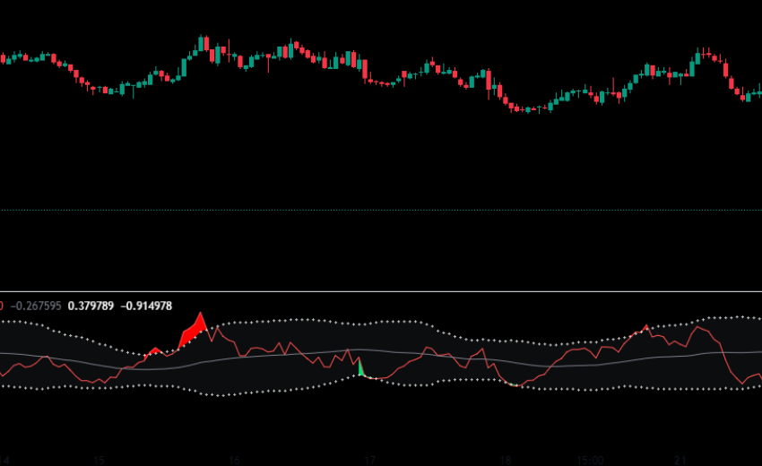 移動乖離率 インジケーターMoving average deviation rate