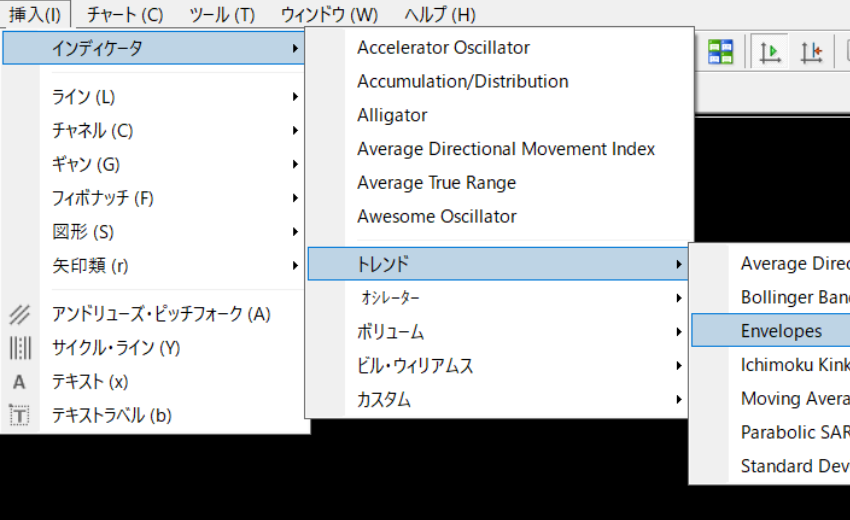 移動乖離率 インジケーター MT4・MT5の表示方法