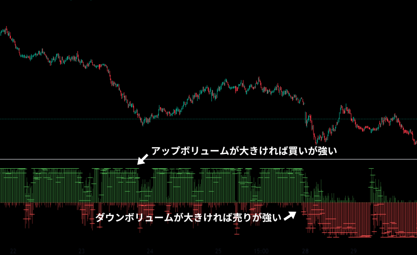 アップ/ダウン出来高（Up/Down Volume）