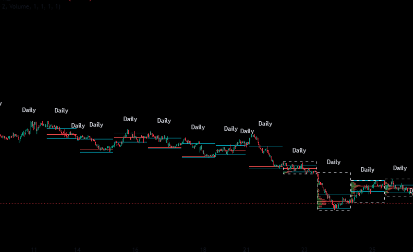 Market sessions and Volume profile – By Leviathan