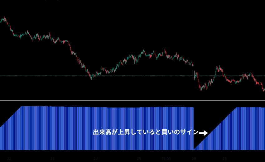 24時間出来高（24h Volume）