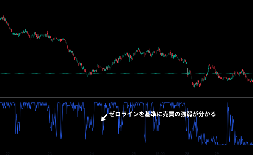 ネット出来高（Net Volume）