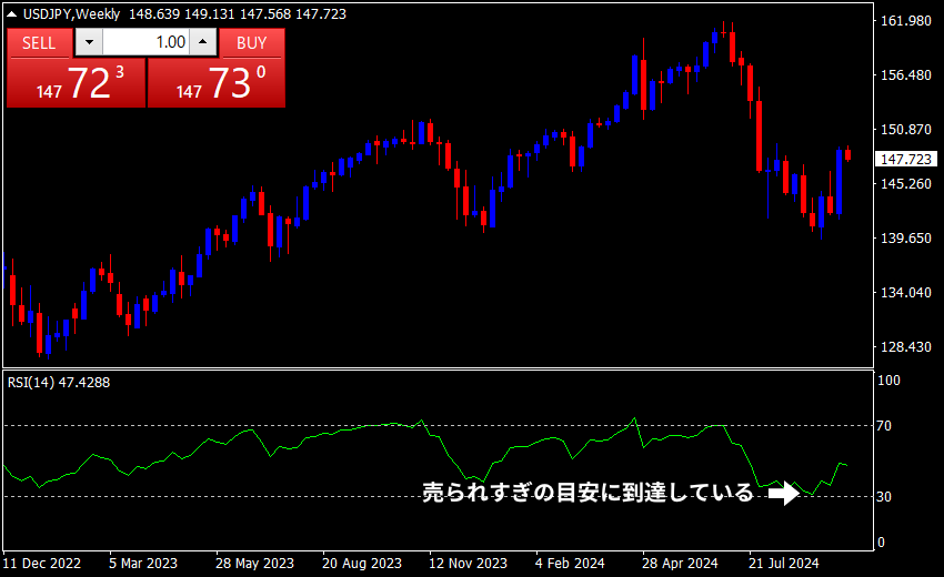 XM RSI 買いサイン