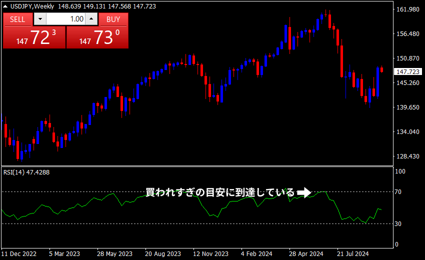 XM RSI 売りサイン