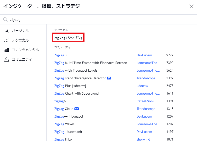 zigzag TradingView 設定