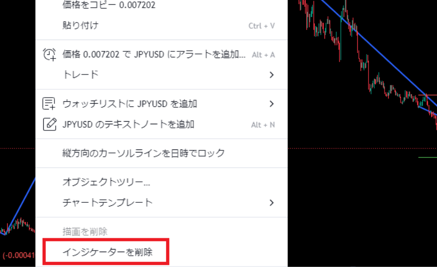 ZigZag TradingView 削除方法