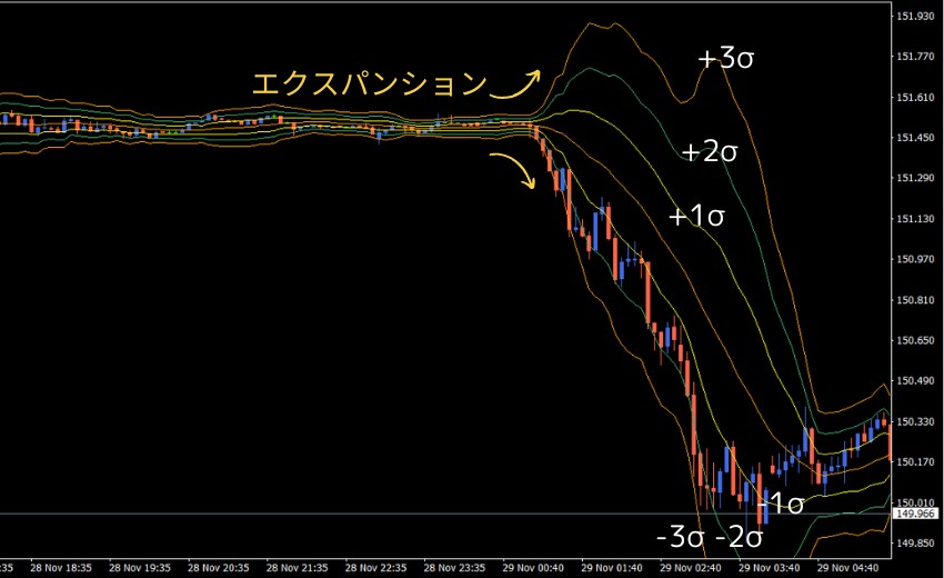 ボリンジャーバンド  押し目買い 売り戻り