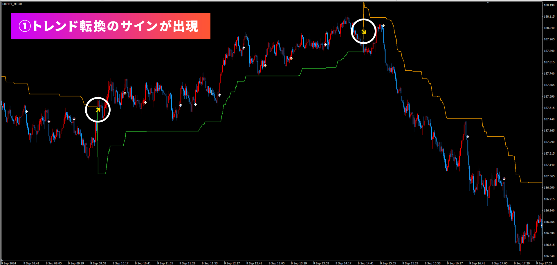 FXのMT4とは？基本的な機能やメリット、FX初心にも分かりやすい具体的な手順を大公開！ | 異国の戦士