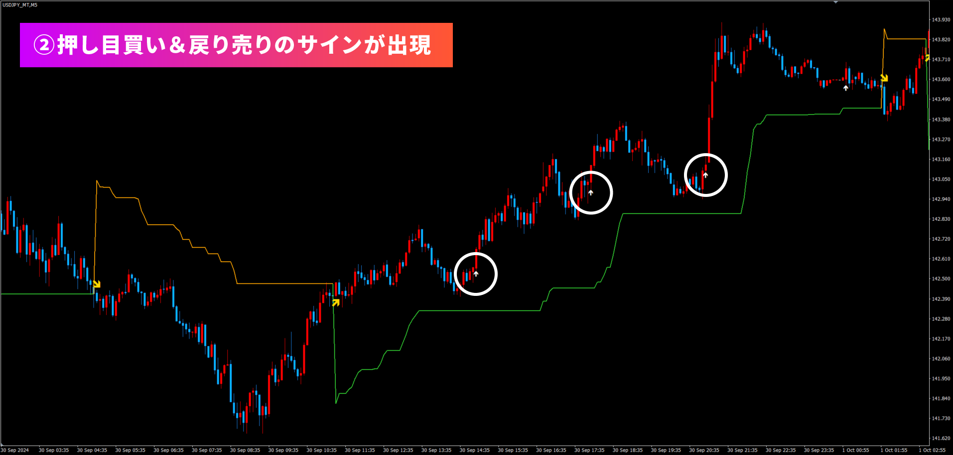 FXのMT4とは？基本的な機能やメリット、FX初心にも分かりやすい具体的な手順を大公開！ | 異国の戦士