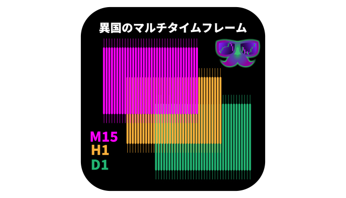 異国のマルチタイムフレーム