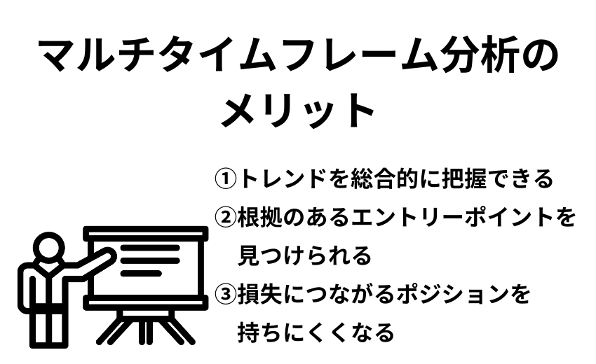 マルチタイムフレーム分析のメリット