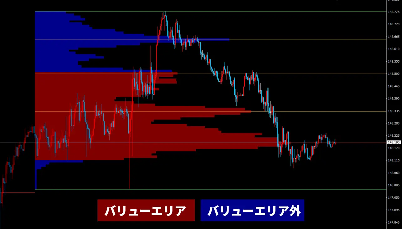 異国の出来高プロファイル】重要なレジサポが一目で分かるインジケーター | 【FX】異国の戦士