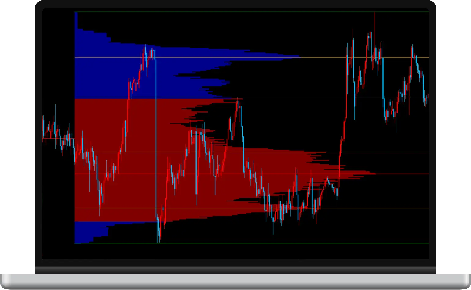 異国の出来高プロファイル】重要なレジサポが一目で分かるインジケーター | 【FX】異国の戦士