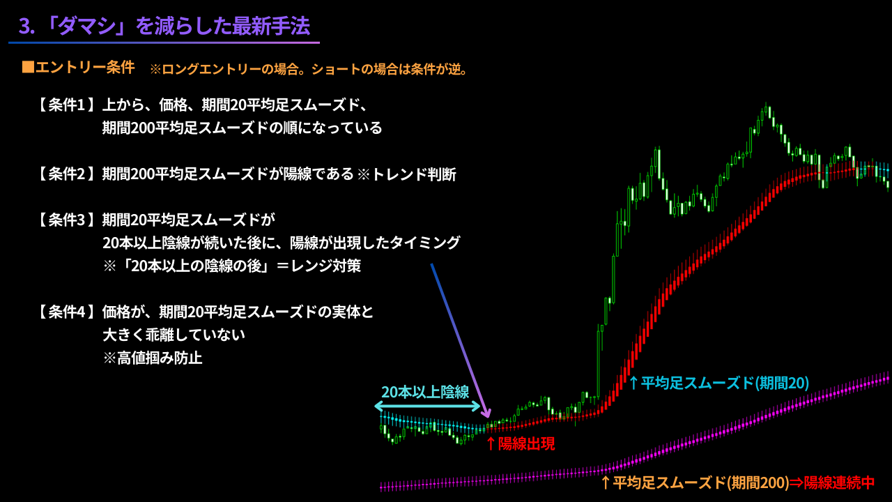 平均足」は勝てない？ダマシを減らす最新手法！ | 異国の戦士