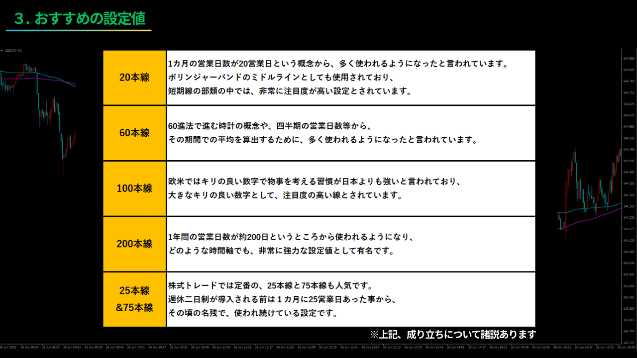 移動平均線のおすすめの設定値の説明、表