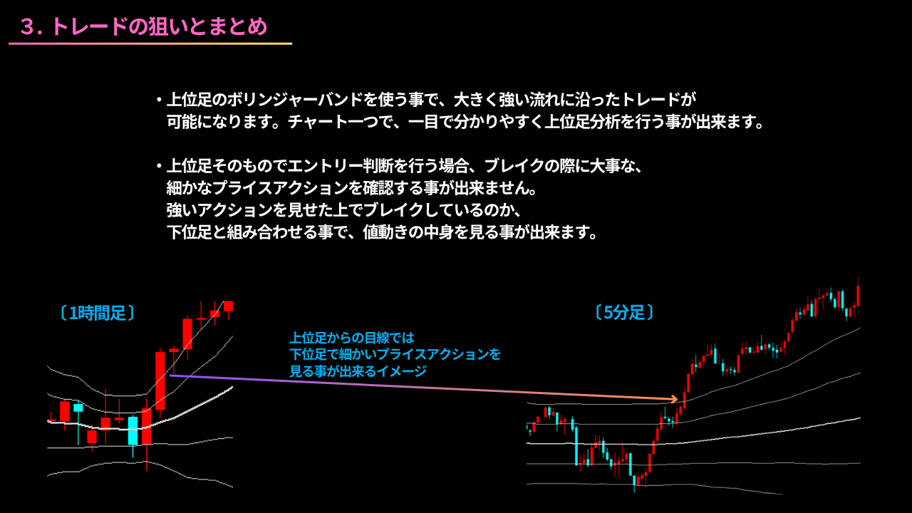 トレードの狙いとまとめ　優位性　メリット　ボリンジャーバンド　ブレイク　ダマシ