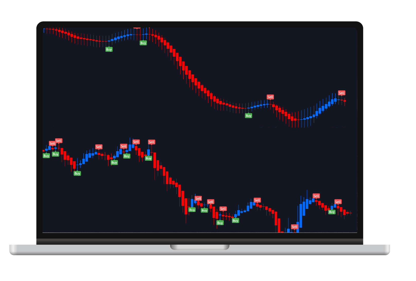 TV版【異国の平均足】無料インジケーター | 異国の戦士