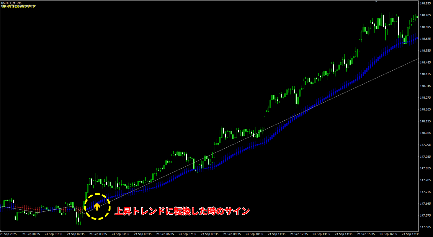 異国のダウ平均足】トレンド転換サインツール(無料/MT4) |【FX】異国の戦士