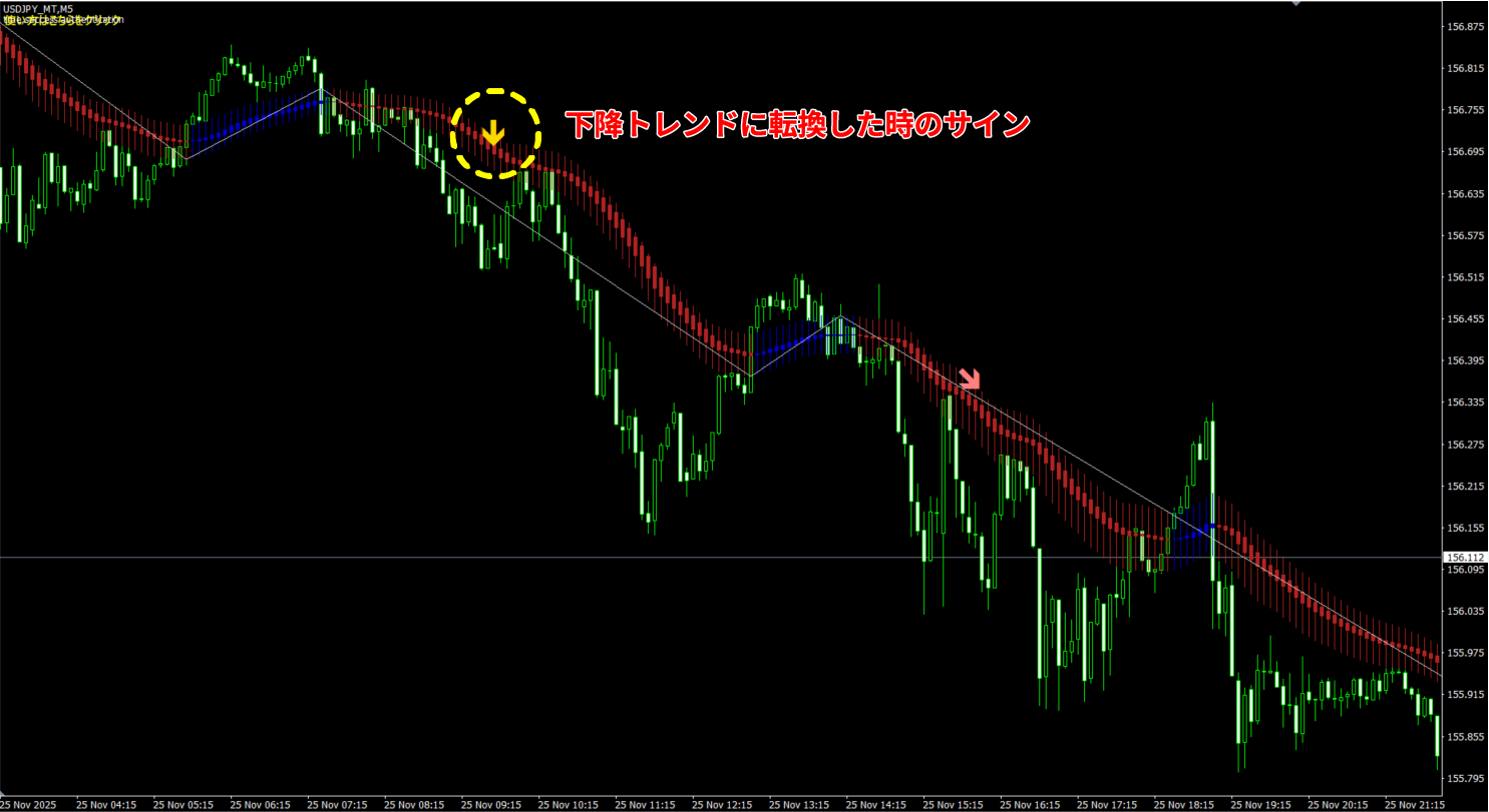 異国のダウ平均足】トレンド転換サインツール(無料/MT4) |【FX】異国の戦士