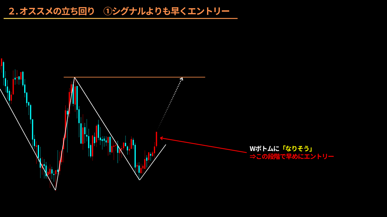ダブルボトム Wボトム Wトップ ダブルトップ ダマシ ネックライン
