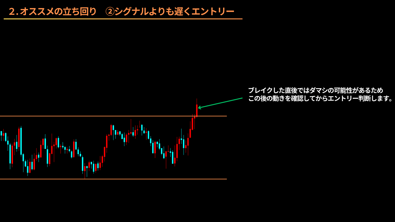 ブレイクアウト ボックス相場 レンジ相場 ダマシ 順張り 逆張り ロールリバーサル