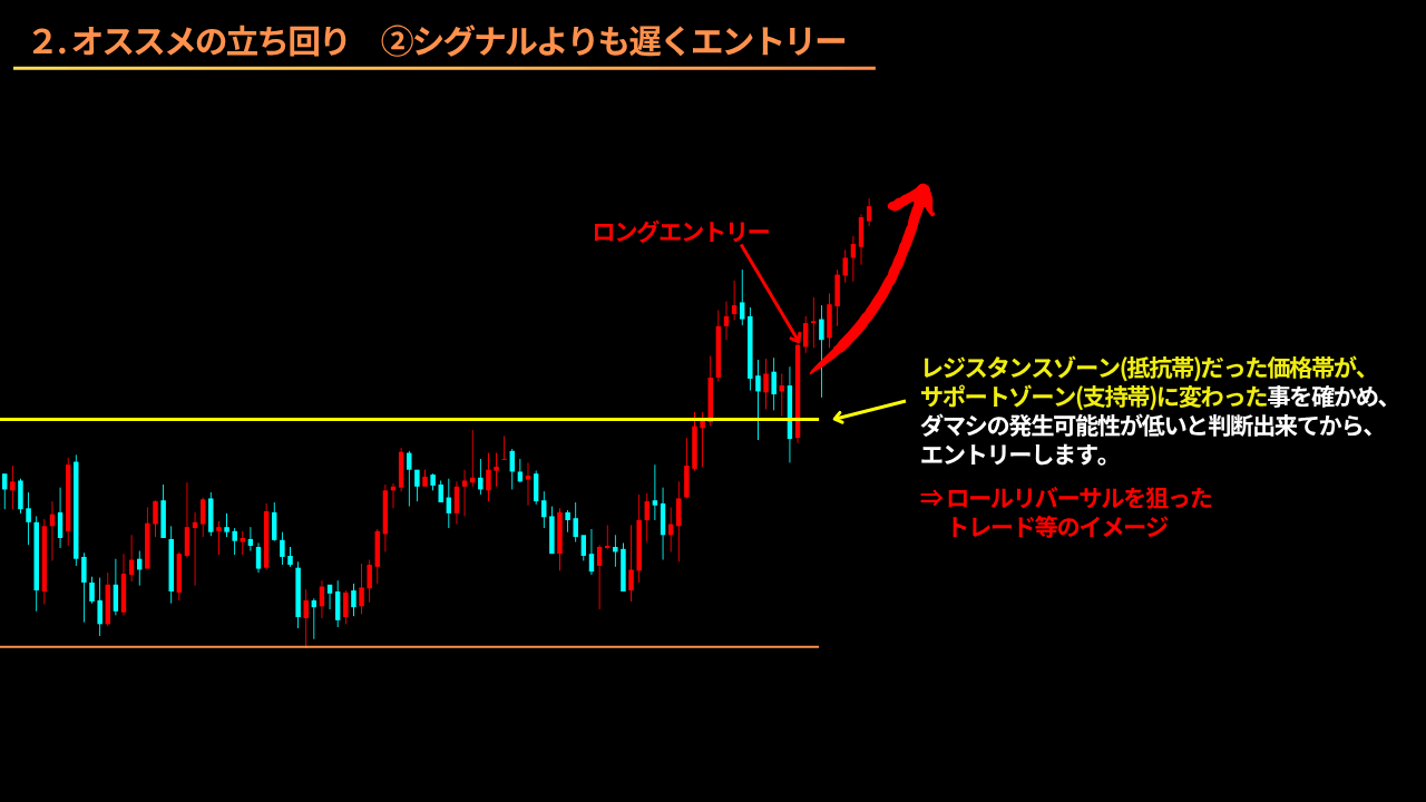 ブレイクアウト ボックス相場 レンジ相場 ダマシ 順張り 逆張り ロールリバーサル