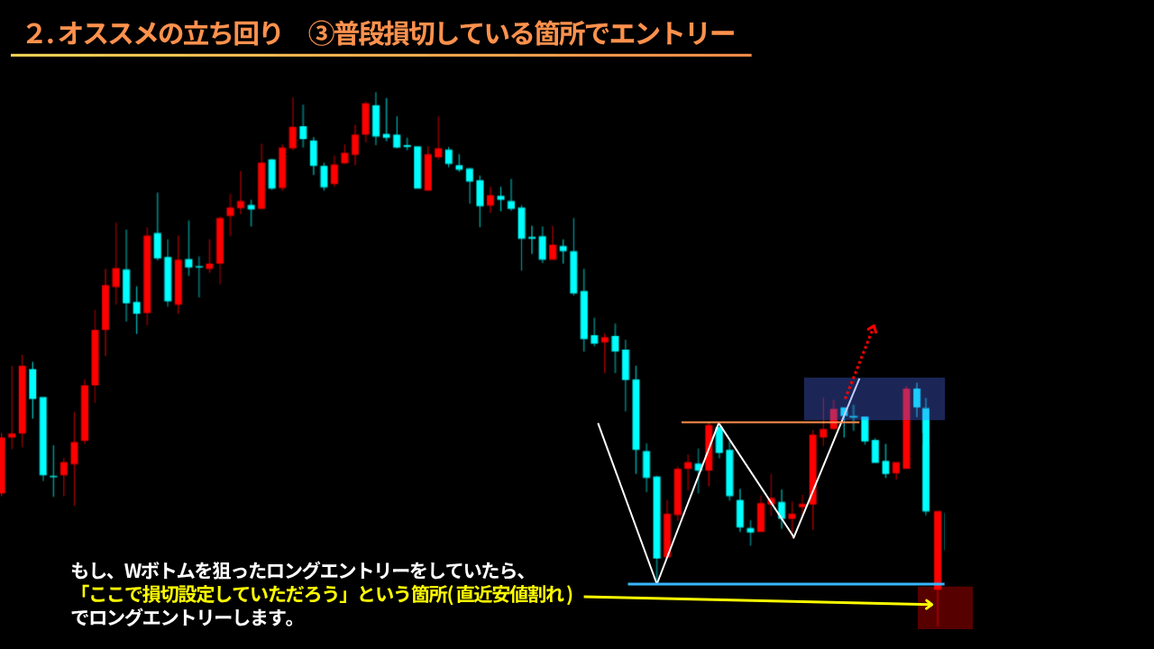 ダブルボトム Wボトム Wトップ ダブルトップ ダマシ ネックライン 利確 損切 ロングエントリー ショートエントリー