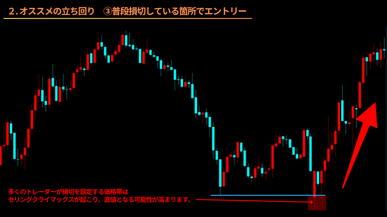 ダブルボトム Wボトム Wトップ ダブルトップ ダマシ ネックライン 利確 損切 ロングエントリー ショートエントリー