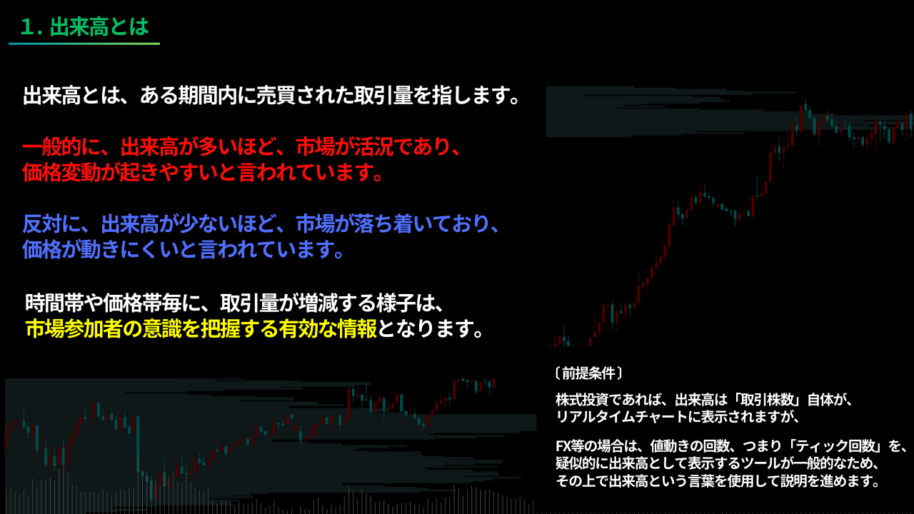 出来高、価格帯別出来高、投資家心理、市場参加者の意識
