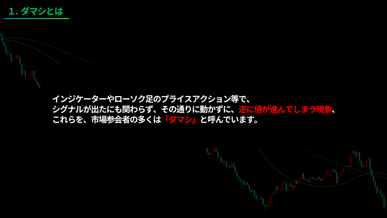 インジケーター ローソク足 プライスアクション ダマシ