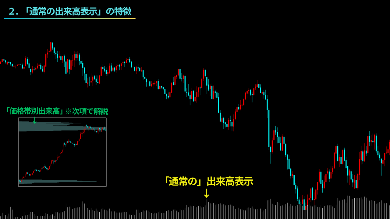 出来高、価格帯別出来高、MT4、MT5、Trading View、出来高プロファイル