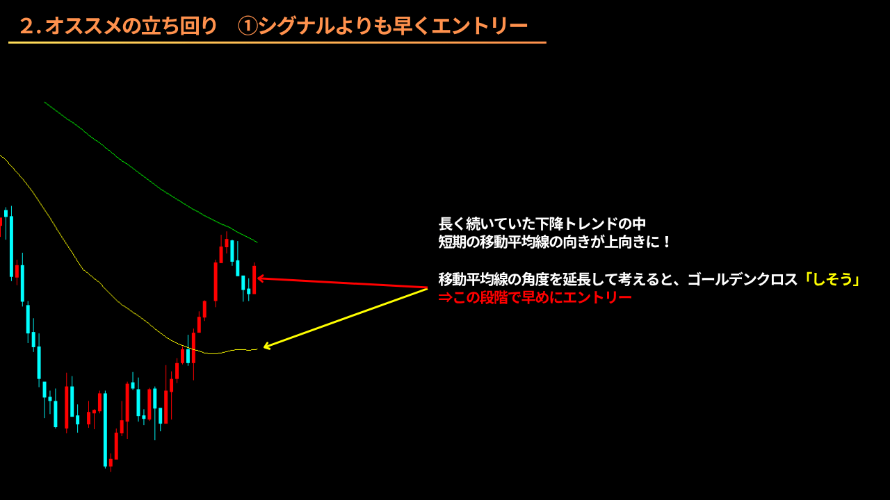 ゴールデンクロス 移動平均線 ダマシ デッドクロス