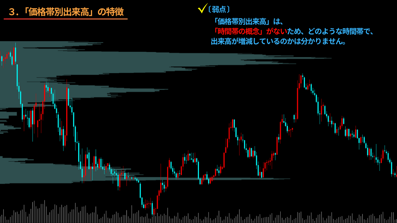 出来高、価格帯別出来高、特徴、反発、サポート、レジスタンス、時間帯の概念、増減