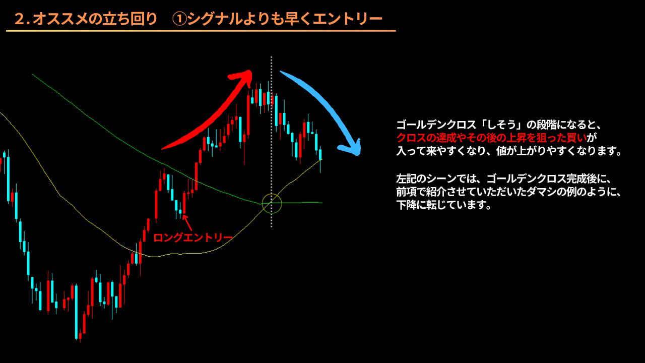 ゴールデンクロス 移動平均線 ダマシ デッドクロス 損切 利確