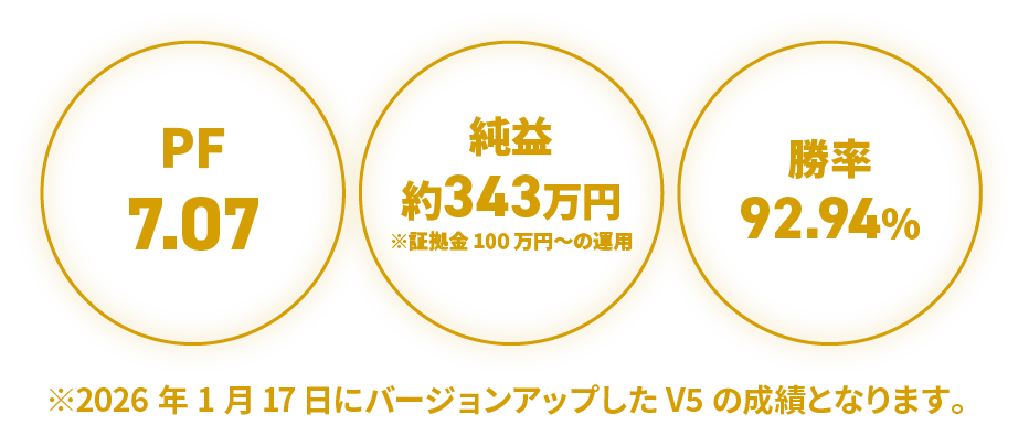 異国の殴り込みGOLDXAUUSDのEA!PF5.7・勝率91.9%MT4⁄MT5 異国の殴り込みGOLDXAUUSDのEA!PF5.7・勝率91.9%MT4⁄MT5