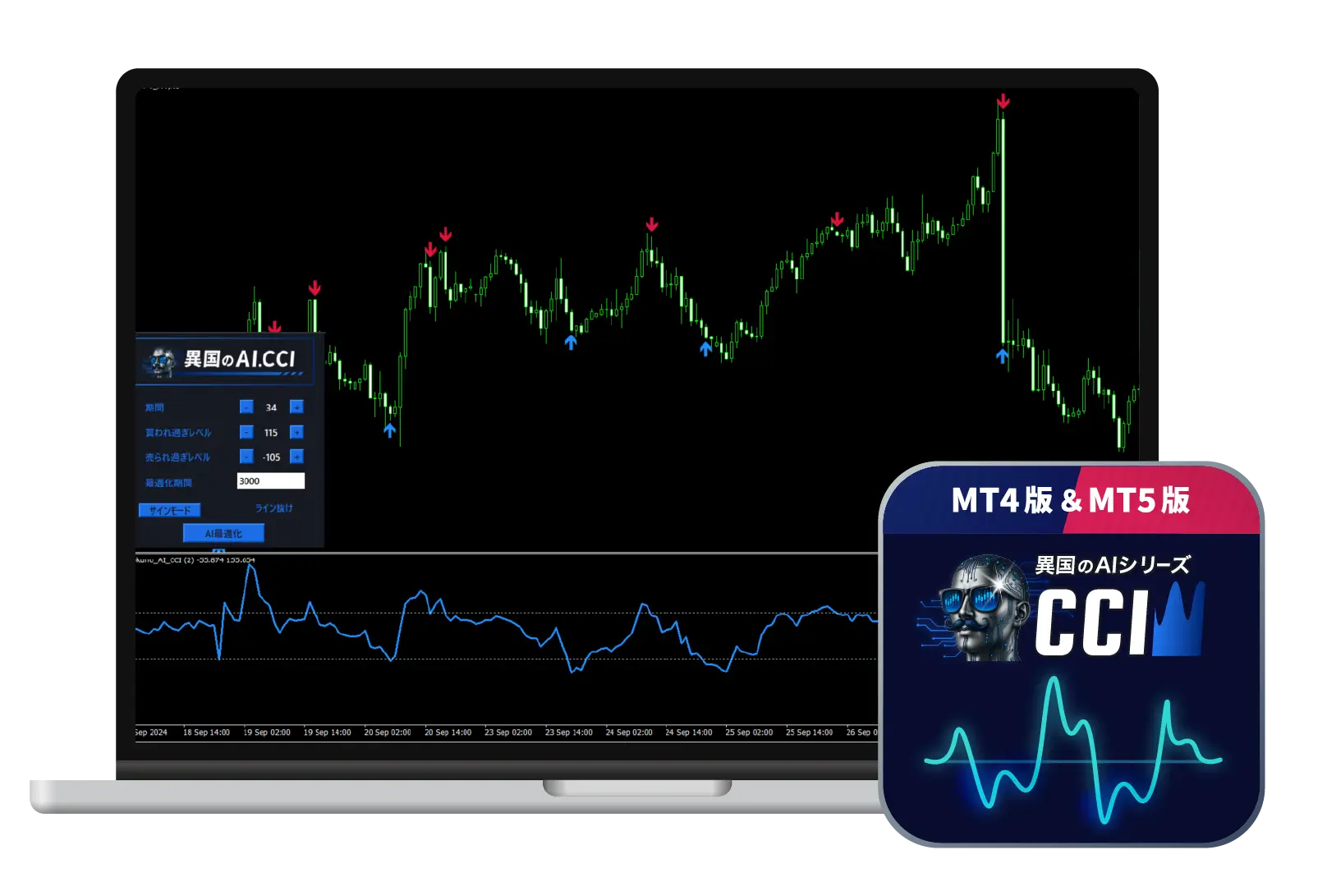 異国のCCI】強力だがクセのある暴れ馬のようなCCIをAIで最高のパフォーマンスへ導くインジケーター！