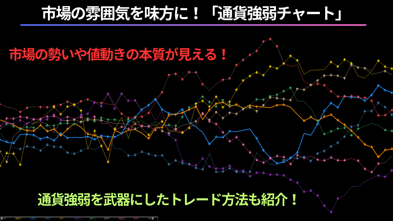 通貨強弱チャート、市場の勢い、値動きの本質、トレードの武器
