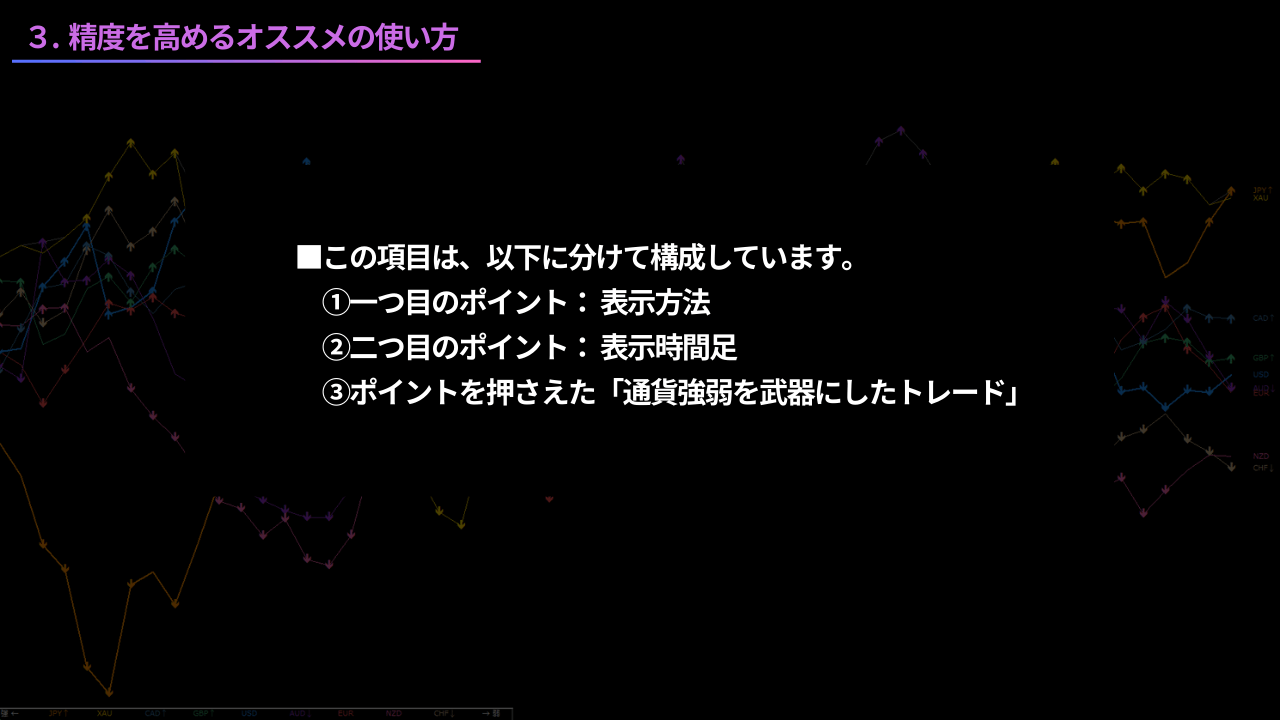 通貨強弱チャート、精度を高めるオススメの使い方、表示方法、時間足、時間軸、通貨強弱を武器にしたトレード