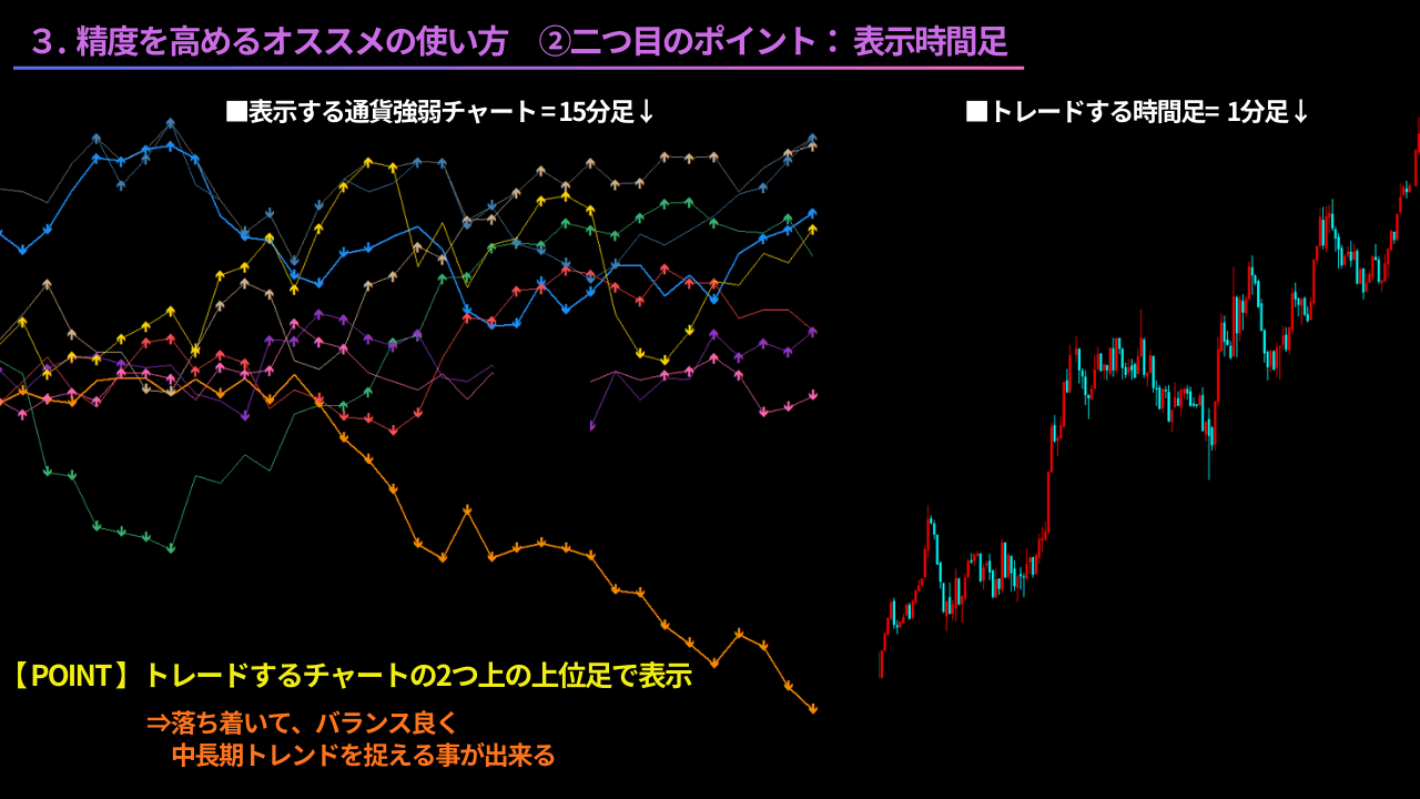 通貨強弱チャート、精度を高めるオススメの使い方、表示方法、時間足、時間軸、通貨強弱を武器にしたトレード、スクイーズ、エクスパンション、15分足、1分足、5分足、手法