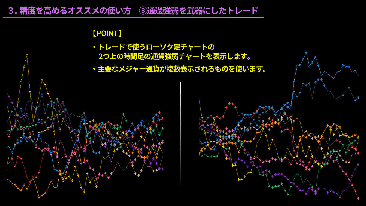 通貨強弱チャート、精度を高めるオススメの使い方、表示方法、時間足、時間軸、通貨強弱を武器にしたトレード、スクイーズ、エクスパンション、15分足、1分足、5分足、手法