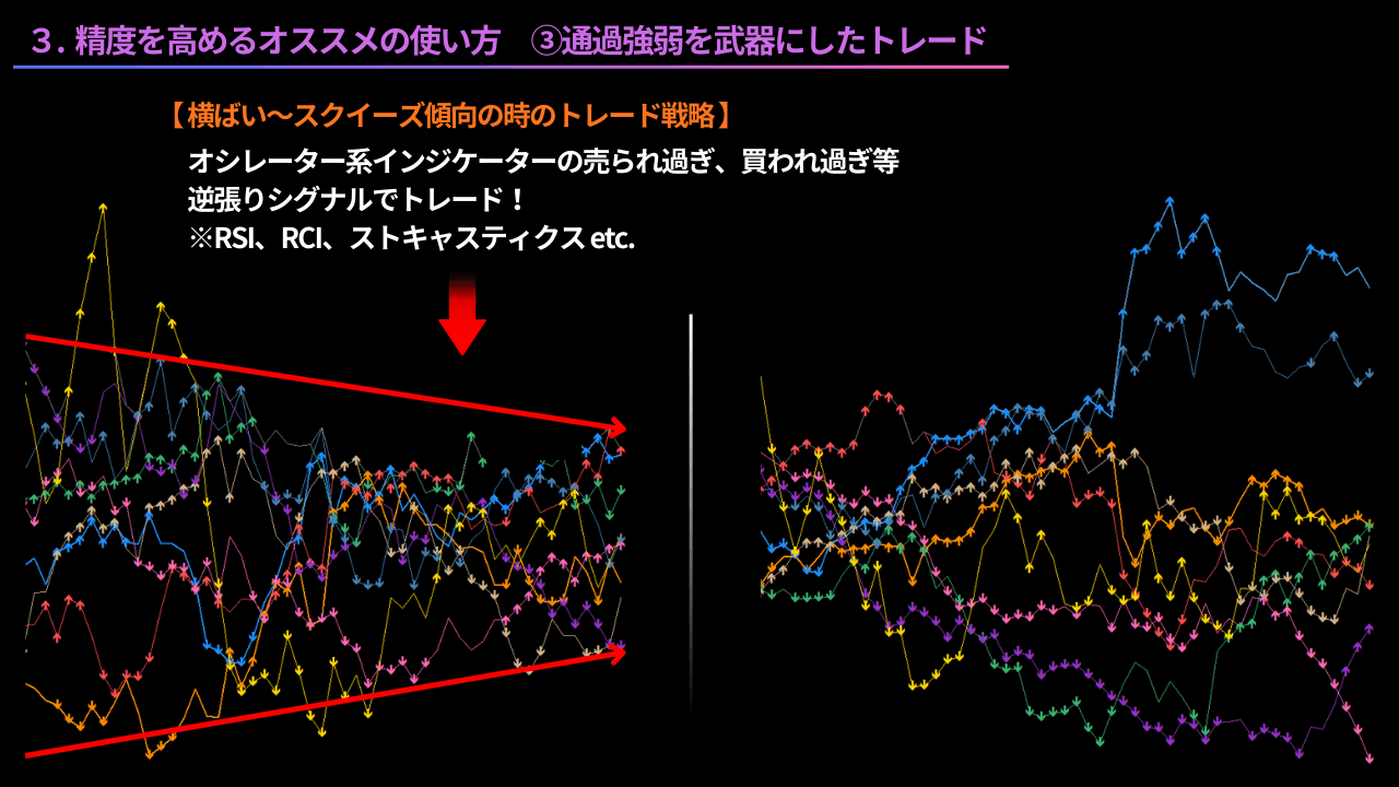 通貨強弱チャート、RSI、RCI、ストキャスティクス、オシレーター系インジケーター、スクイーズ
