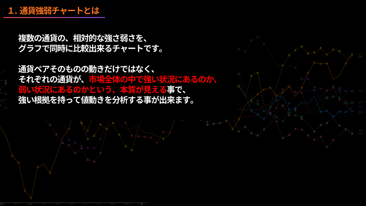 通貨強弱チャートとは、相対的な強弱、グラフで同時に比較