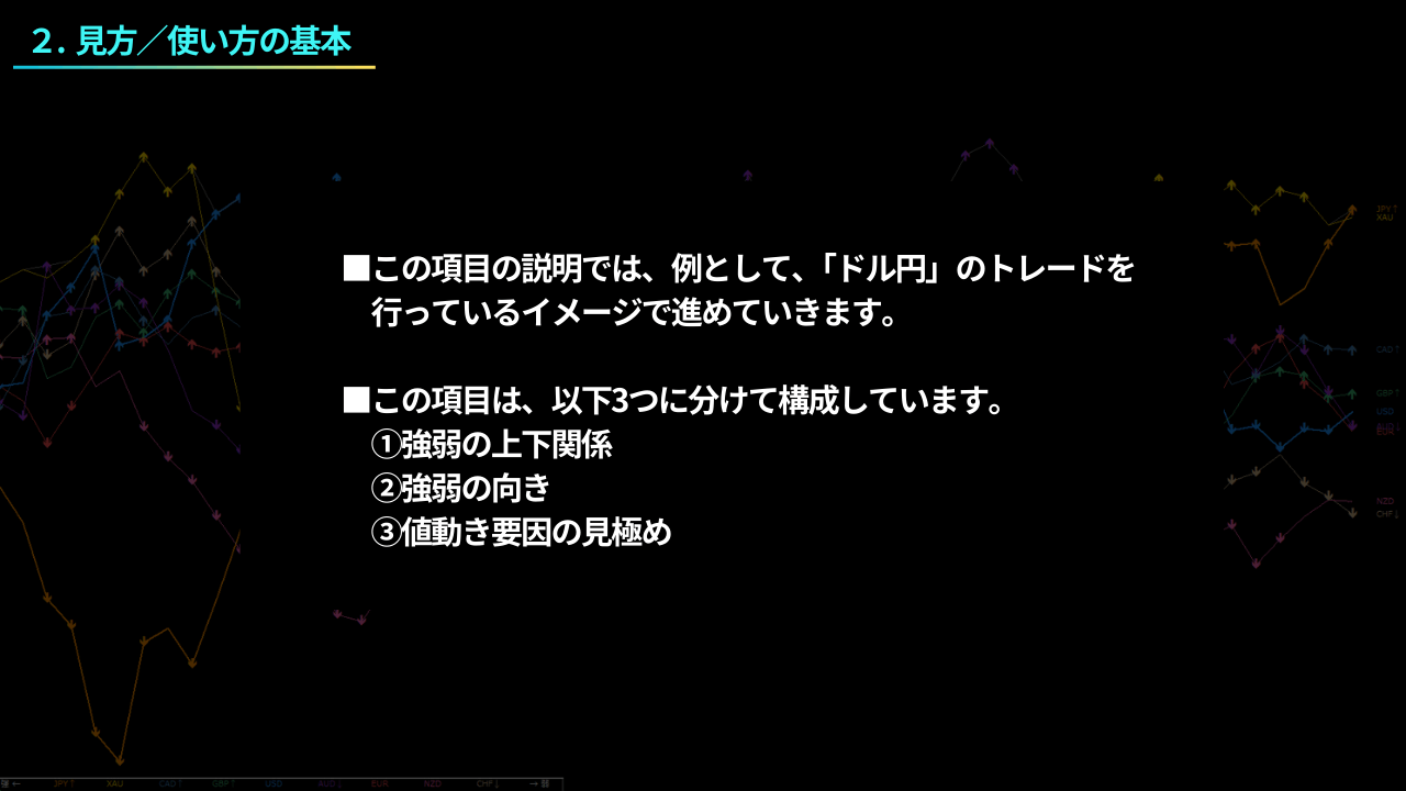 通貨強弱チャート、見方、使い方、上下関係、向き、値動き要因の見極め