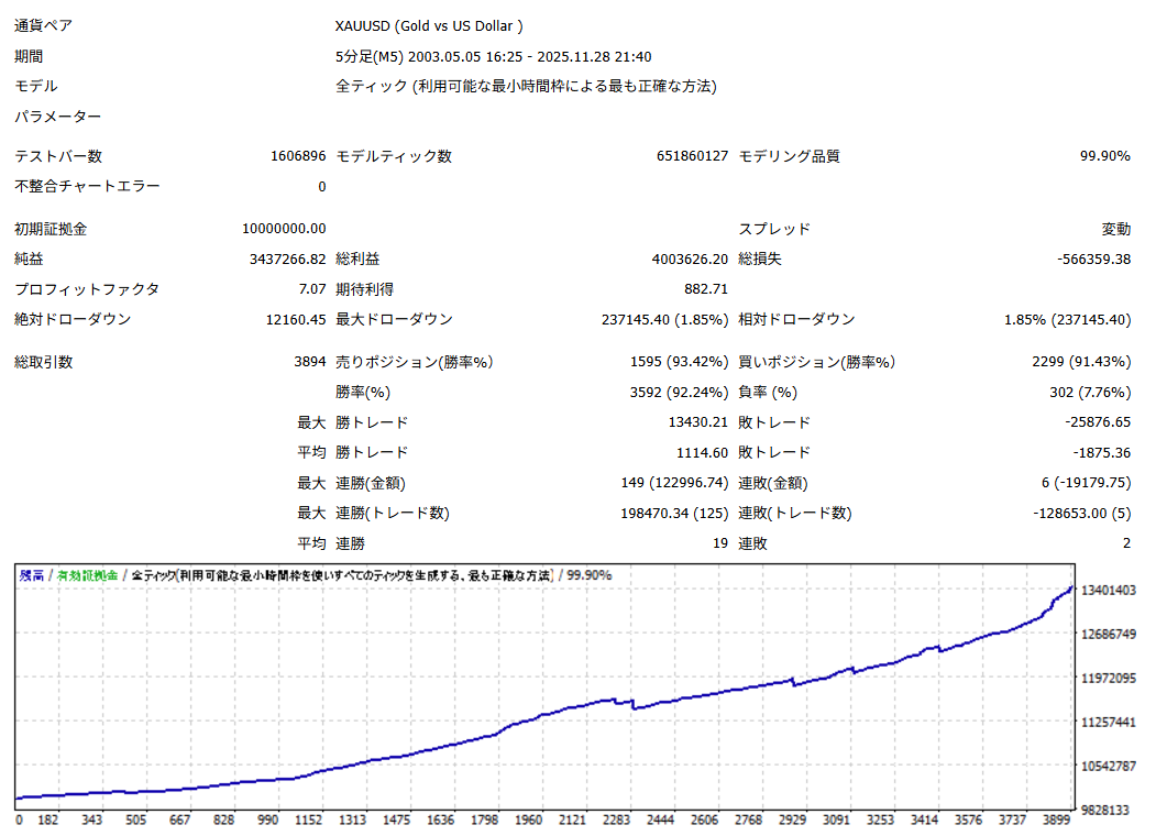 異国の殴り込みGOLD】XAUUSDのEA！PF5.7・勝率91.9%【MT4/MT5】 | 【FX】異国の戦士