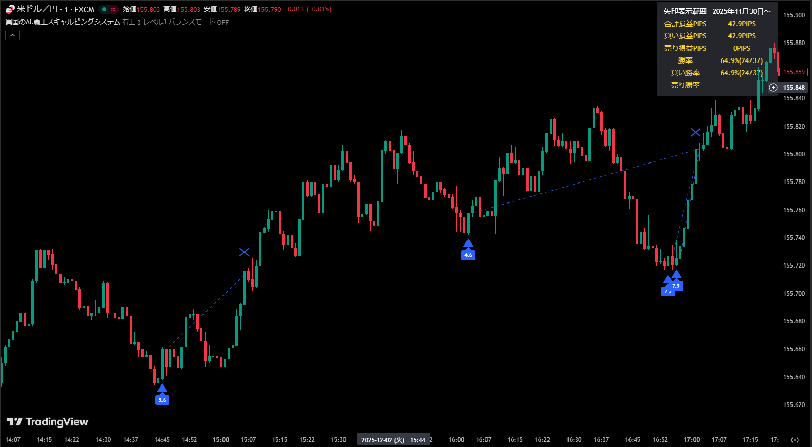 USD/JPY 1m Chart