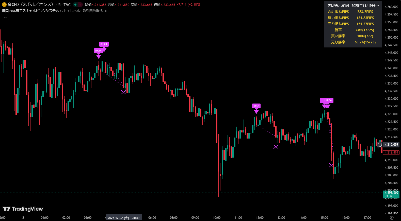 GBP/JPY 5m Chart