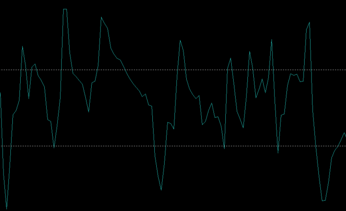 CCI Explanation Chart