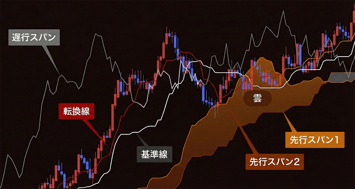 一目均衡表の解説