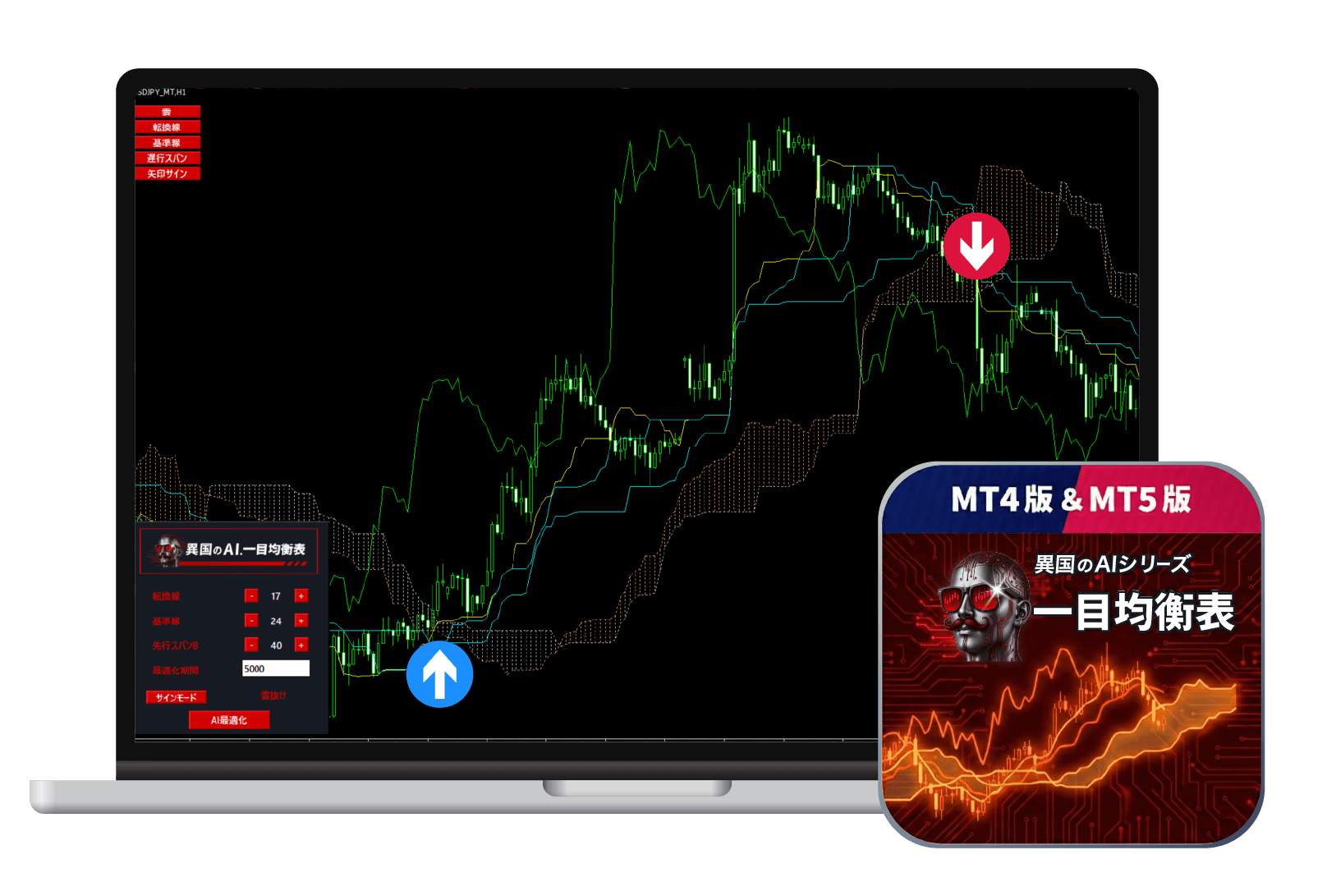 AI.ICHIMOKU DASHBOARD