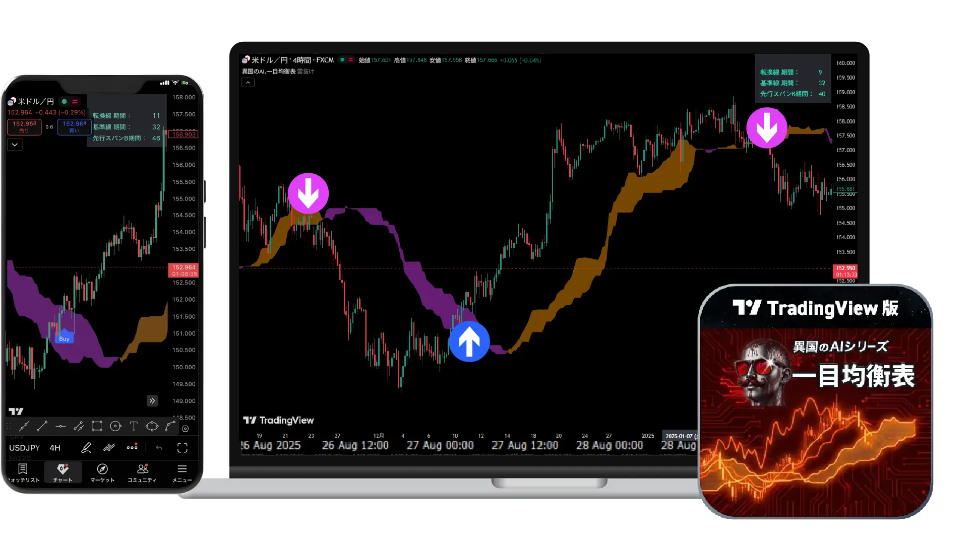 AI.ICHIMOKU DASHBOARD